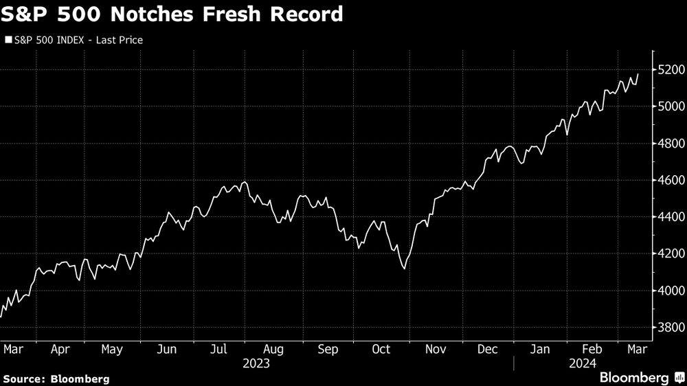 El S&P 500 marca un nuevo récord El S&P 500 marca un nuevo récord