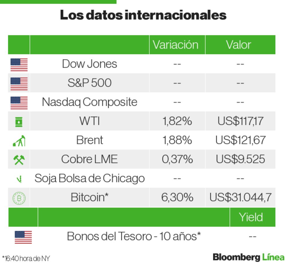Mercados Internacionales Mercados Internacionales