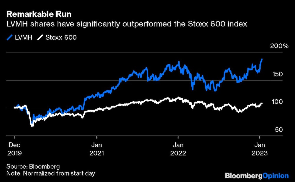 Las acciones de LVMH han tenido un rendimiento significativamente superior al del Stoxx 600 Las acciones de LVMH han tenido un rendimiento significativamente superior al del Stoxx 600