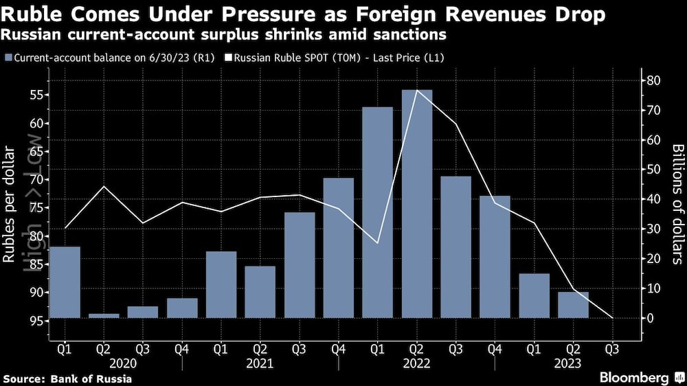 Rusia Economía Rusia Economía