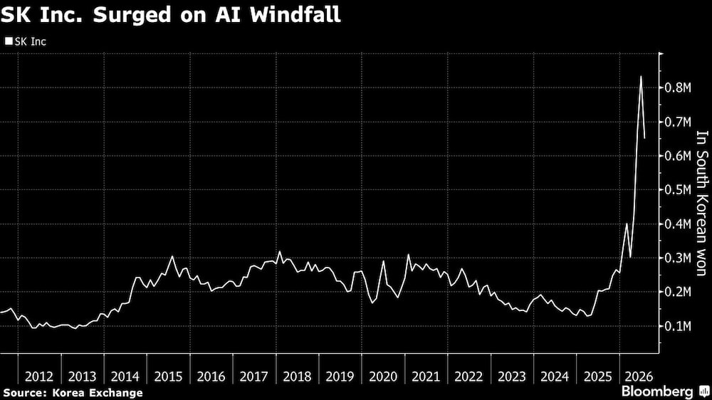 SK Inc. Surged on AI Windfall. SK Inc. Surged on AI Windfall.
