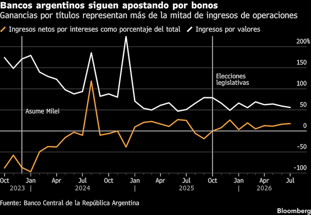 Bloomberg Bloomberg