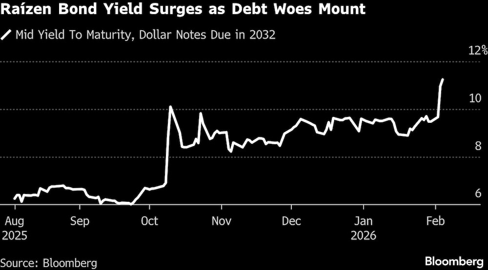 (Fonte: Bloomberg) (Fonte: Bloomberg)