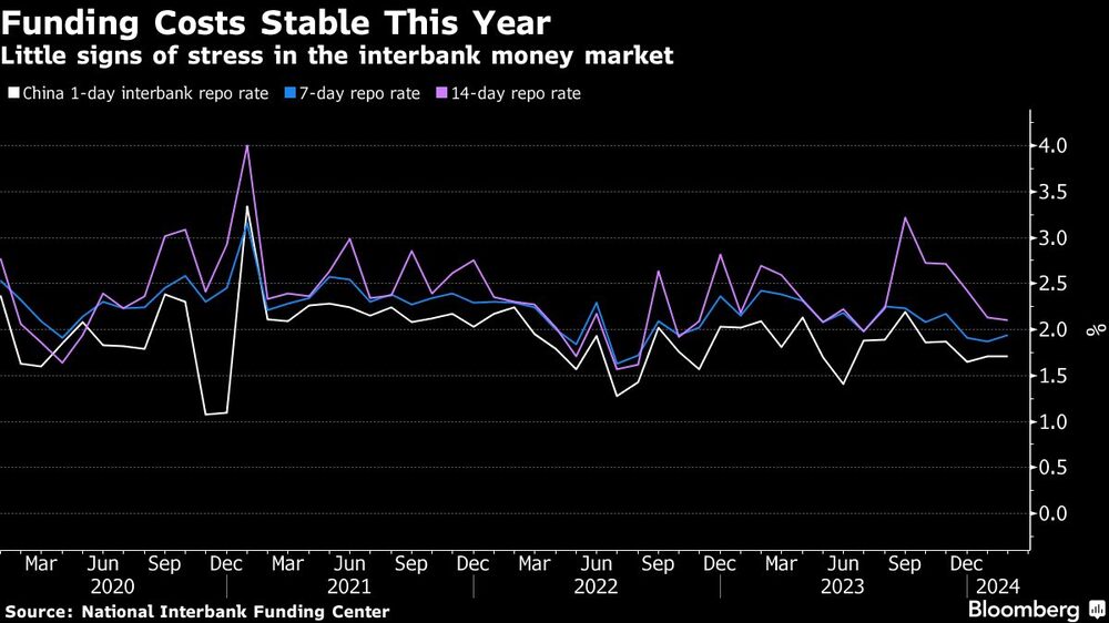 Costes de financiación estables este año | Pocos signos de tensión en el mercado monetario interbancario Costes de financiación estables este año | Pocos signos de tensión en el mercado monetario interbancario