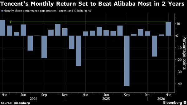 'Alibaba dispara precios de IA: hasta 34% más en plena guerra tecnológica'