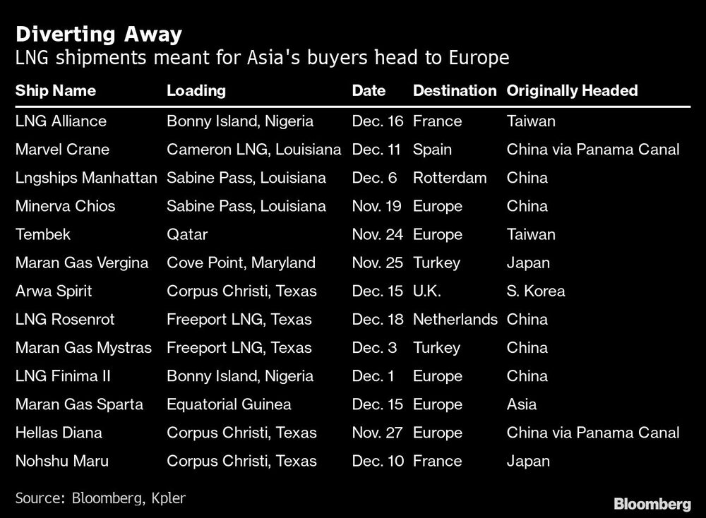 Por lo menos dos cargueros en las últimas semanas han sido desviados vía el Canal de Panamá Por lo menos dos cargueros en las últimas semanas han sido desviados vía el Canal de Panamá