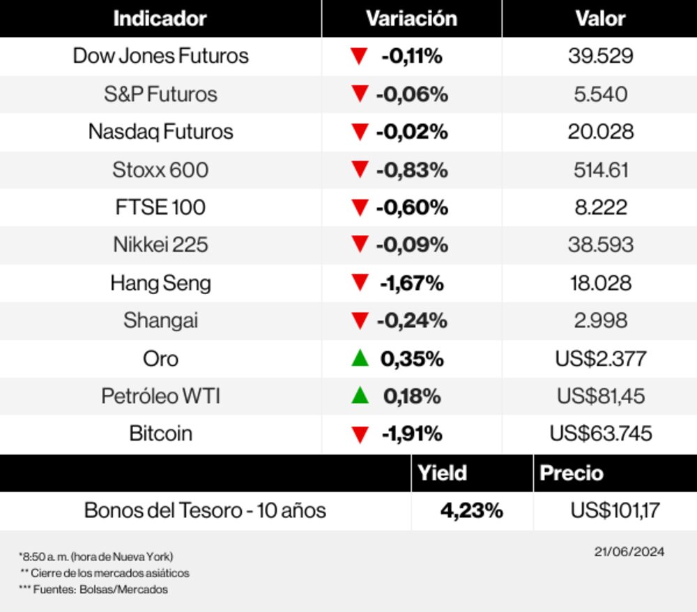 Radar de los mercados Radar de los mercados