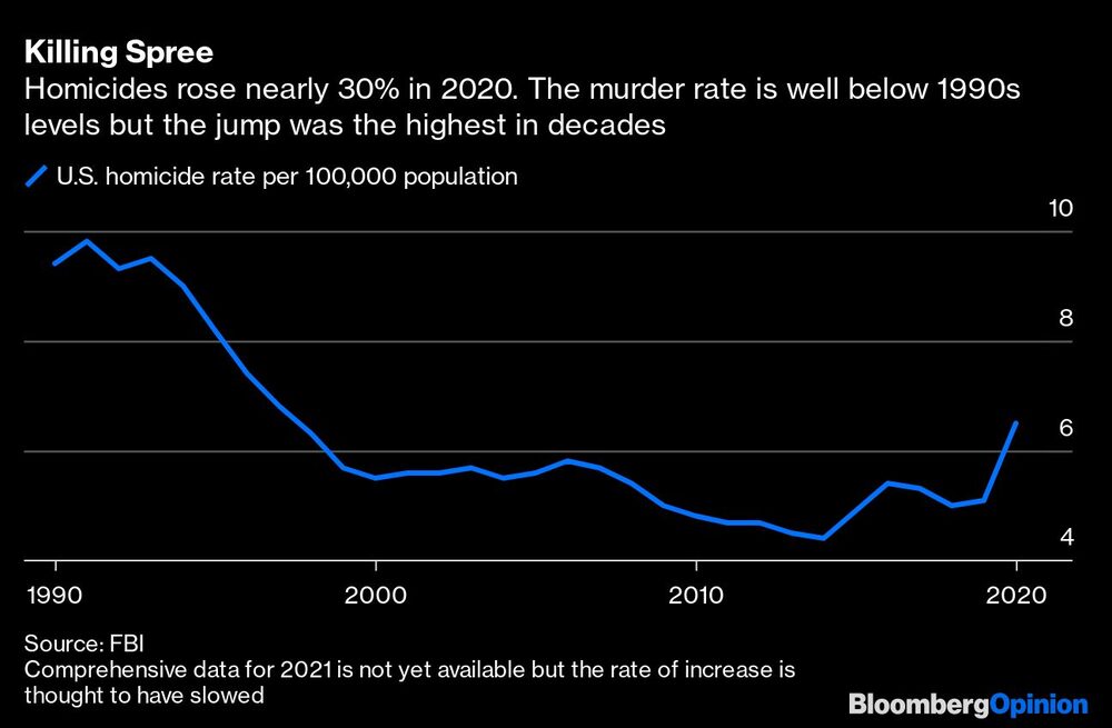 Asesinatos Asesinatos
