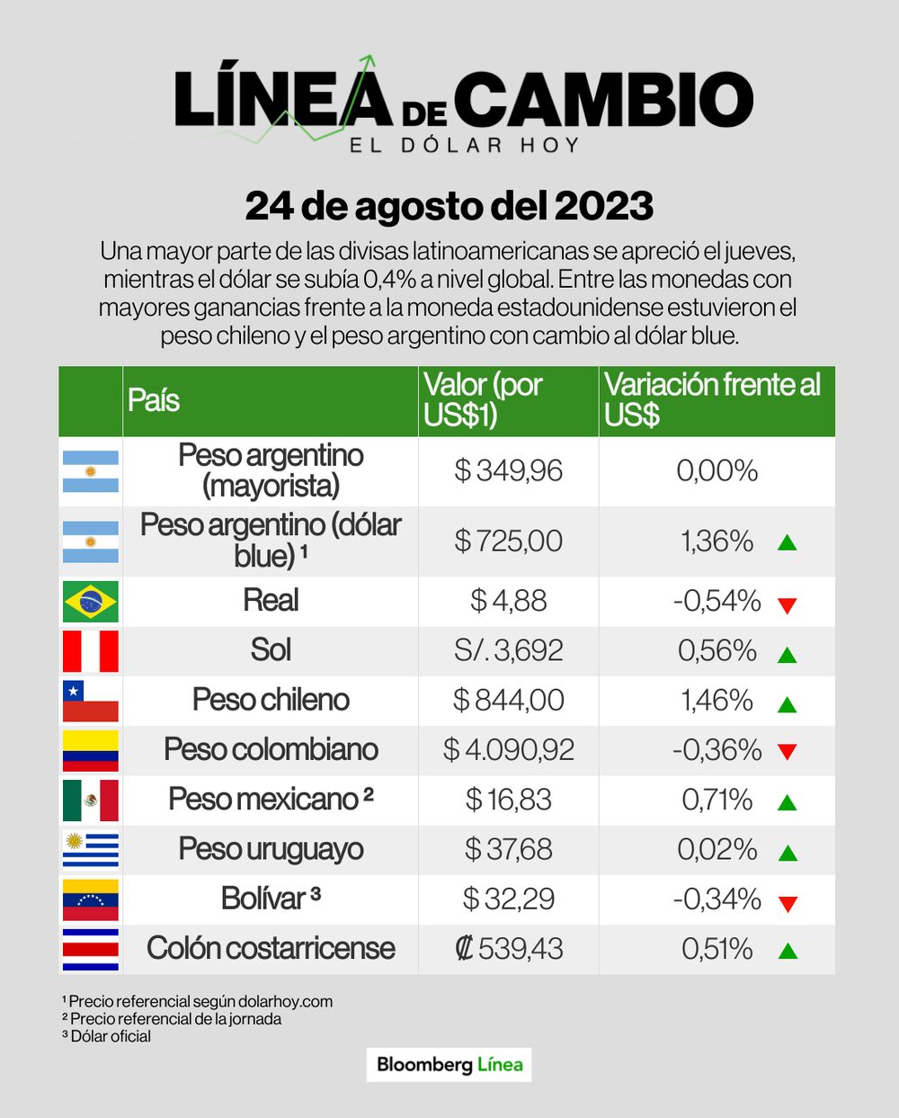 Línea de Cambio Línea de Cambio