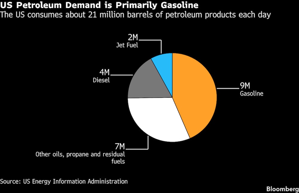 (Fonte: US Energy Information Administration) (Fonte: US Energy Information Administration)