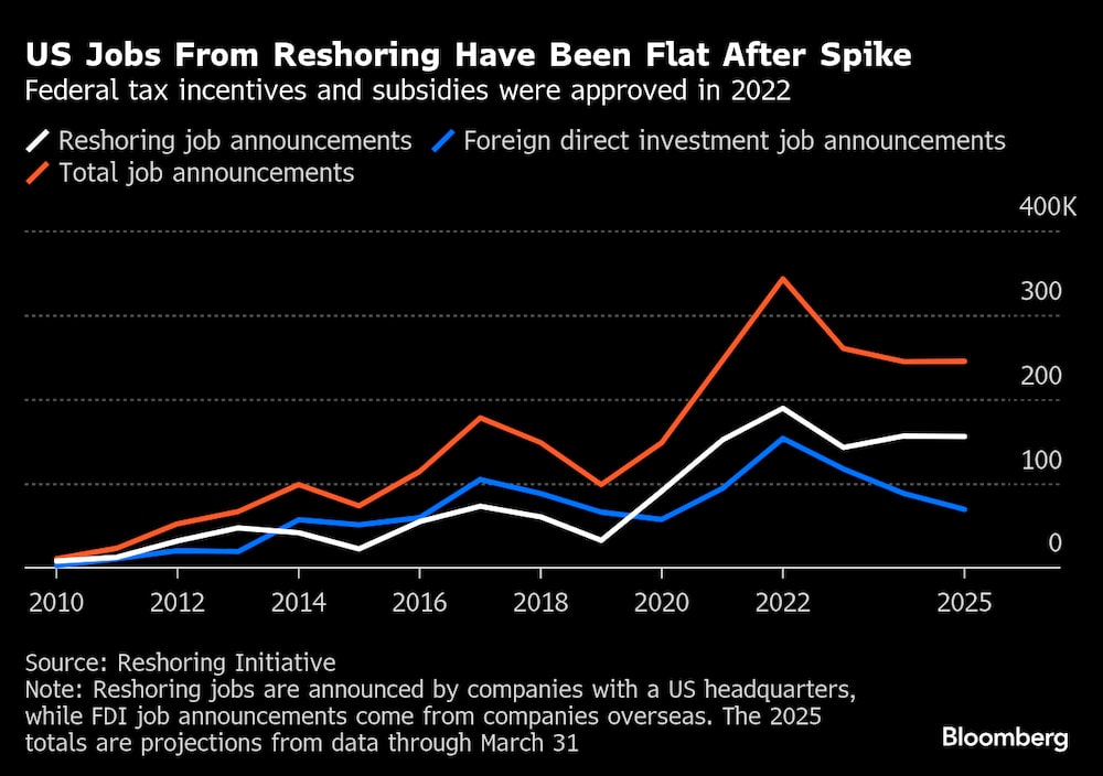 En el 2022 se aprobaron subsidios e incentivos tributarios federales en EE.UU. En el 2022 se aprobaron subsidios e incentivos tributarios federales en EE.UU.