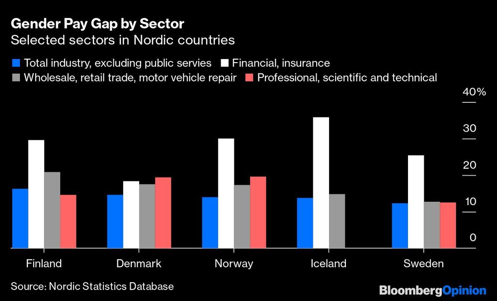 Disparidad sectorial en países nórdicos Disparidad sectorial en países nórdicos