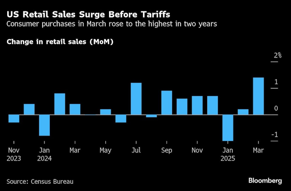 Ventas en EE.UU. Ventas en EE.UU.