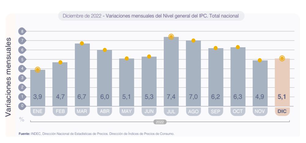 Fuente: INDEC. Fuente: INDEC.