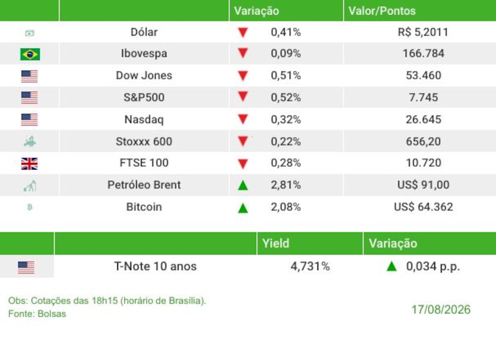 Fechamento 17/08/2026 Fechamento 17/08/2026