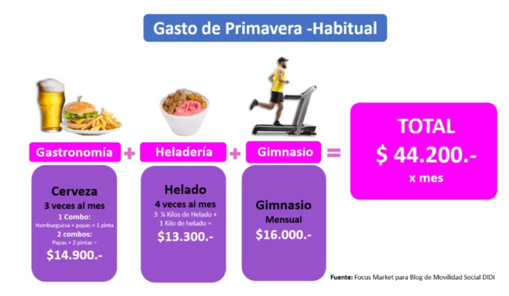 Fuente: Focus Market Fuente: Focus Market