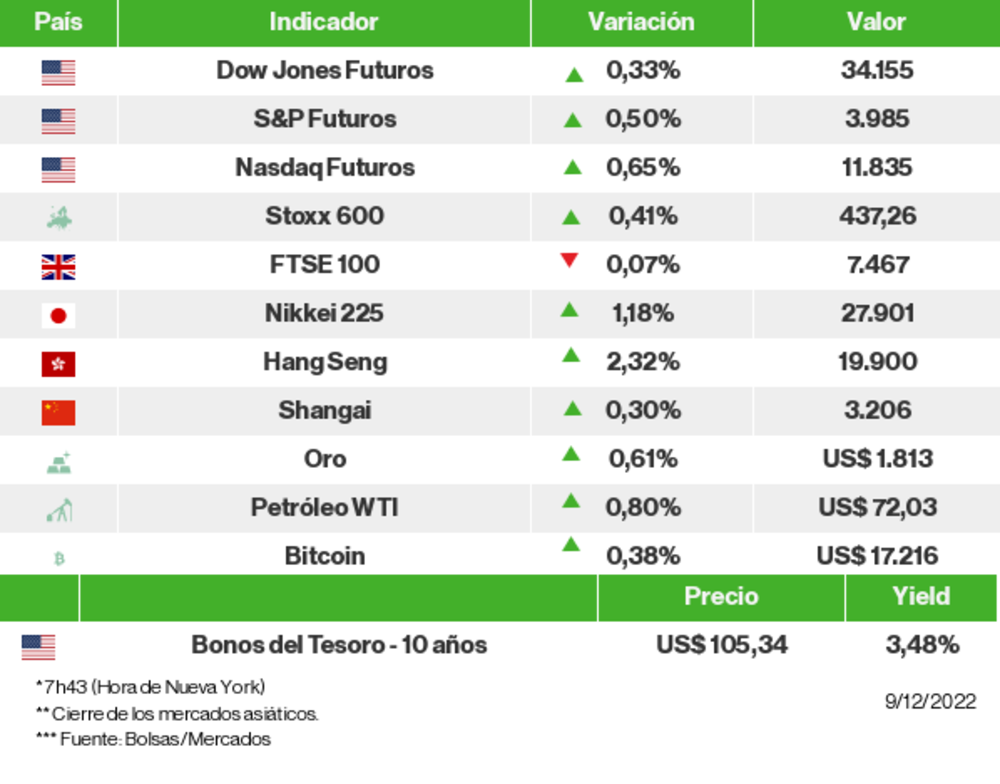 Los mercados esta mañana Los mercados esta mañana