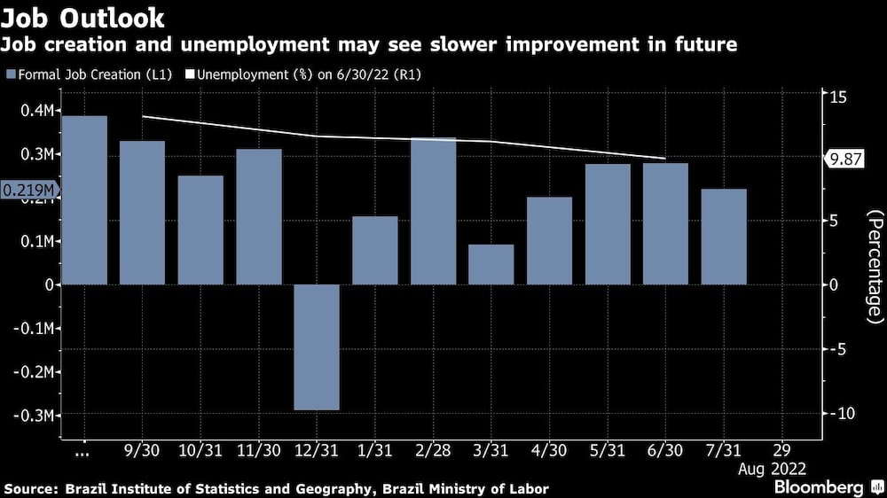 Empleo Brasil Empleo Brasil