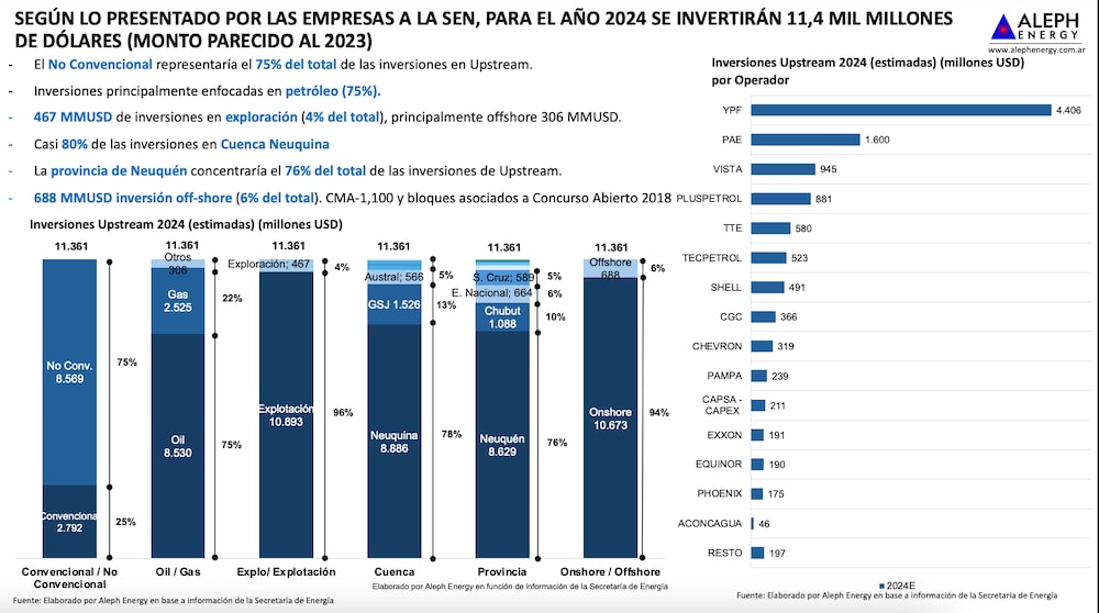 Vaca Muerta Vaca Muerta
