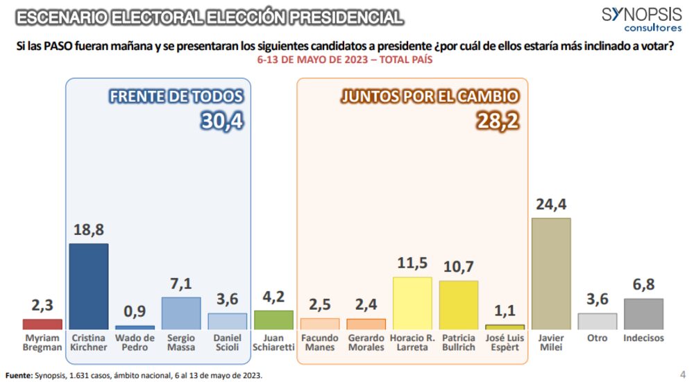 Fuente: Synopsis. Fuente: Synopsis.