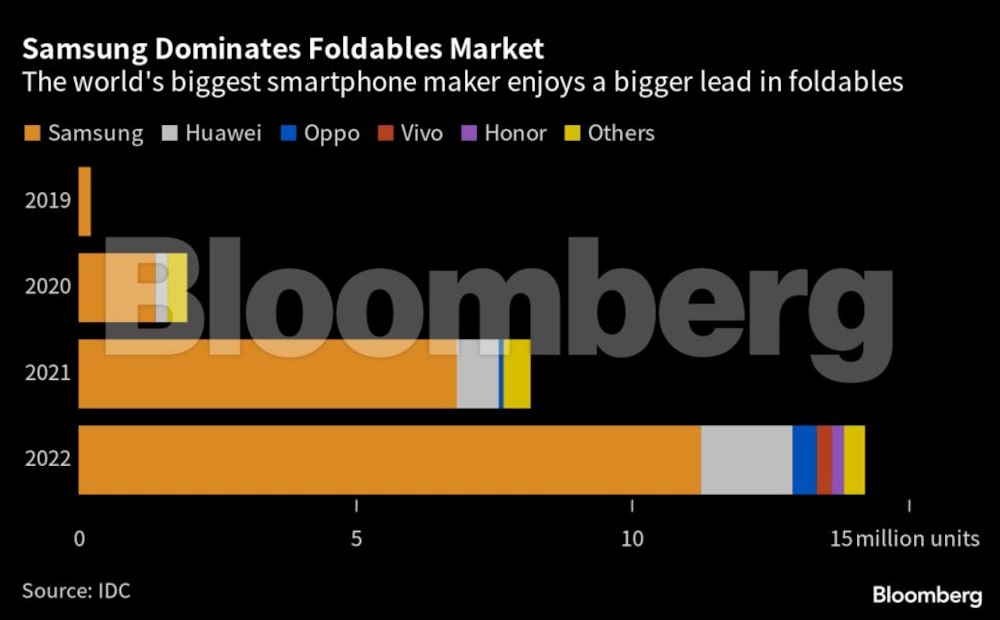 El iPhone plegable no está ni cerca mientras Google añade el Pixel plegable El iPhone plegable no está ni cerca mientras Google añade el Pixel plegable