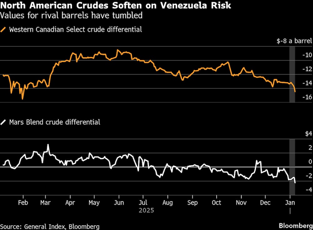 Los valores de los barriles rivales se han desplomado. Los valores de los barriles rivales se han desplomado.