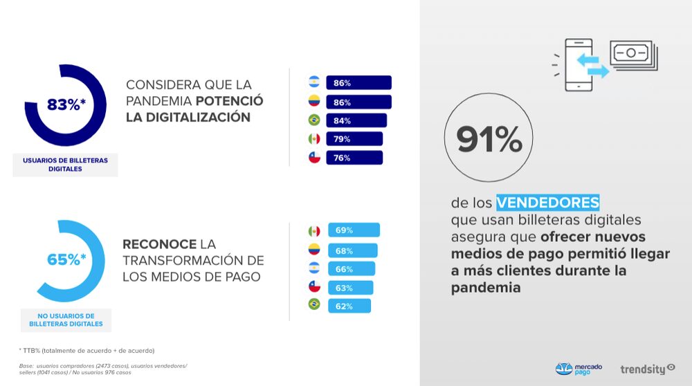 MercadoPago. Crece la adopción de herramientas digitales en la región. MercadoPago. Crece la adopción de herramientas digitales en la región.