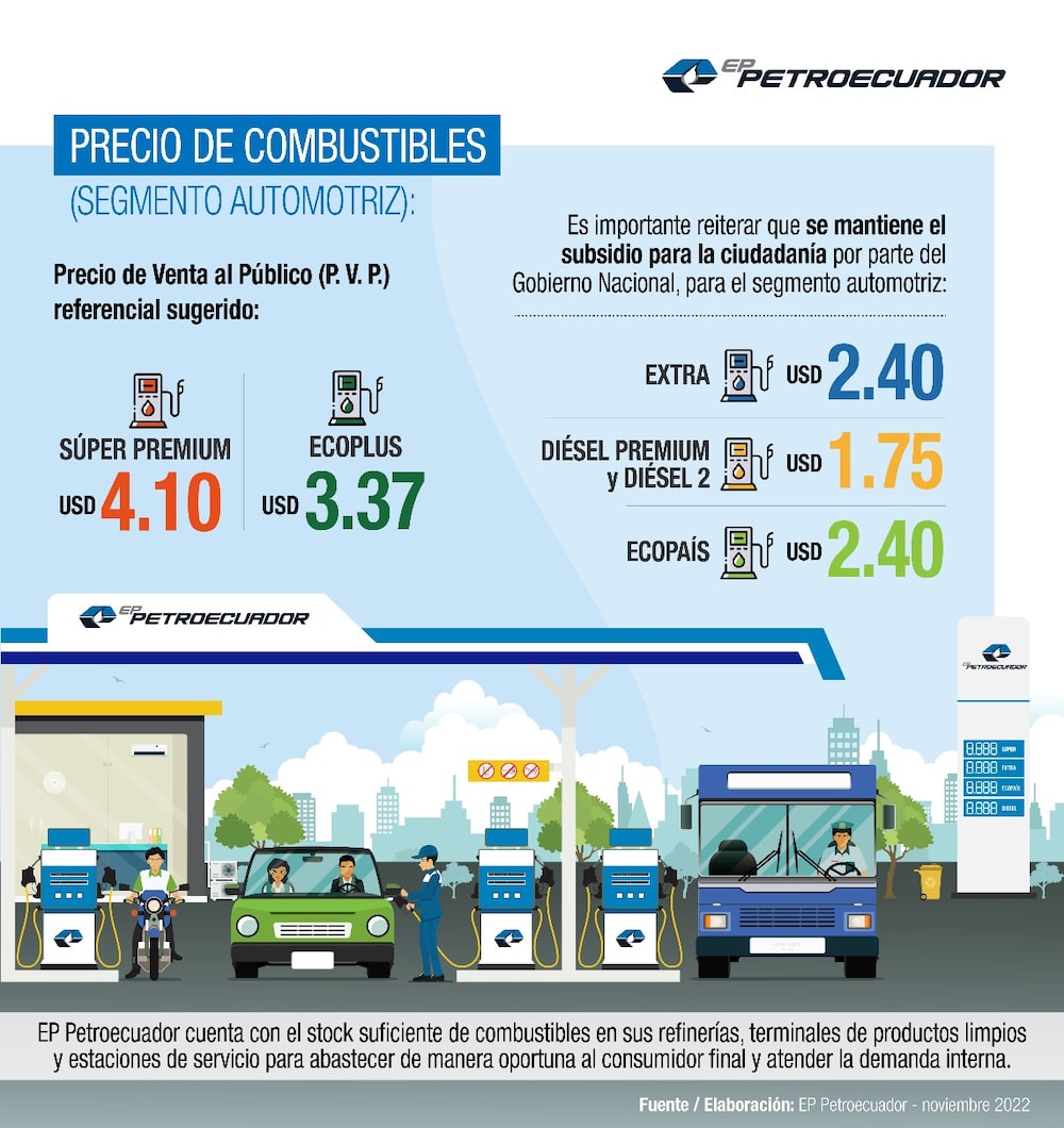 Costos de los combustibles. Costos de los combustibles.