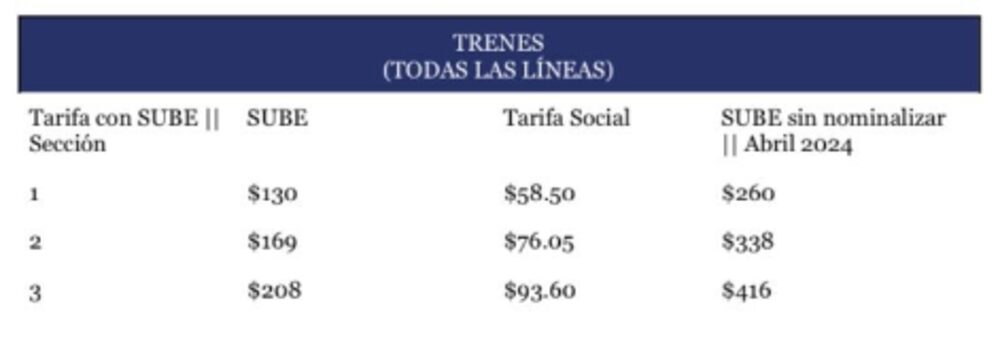 Aumento en el boleto de tren Aumento en el boleto de tren
