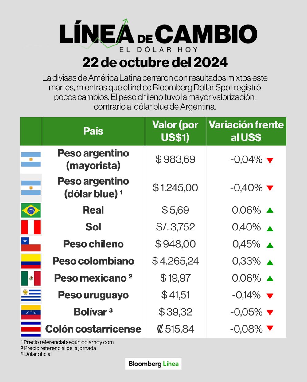Línea de Cambio 22 octubre 2024 Línea de Cambio 22 octubre 2024