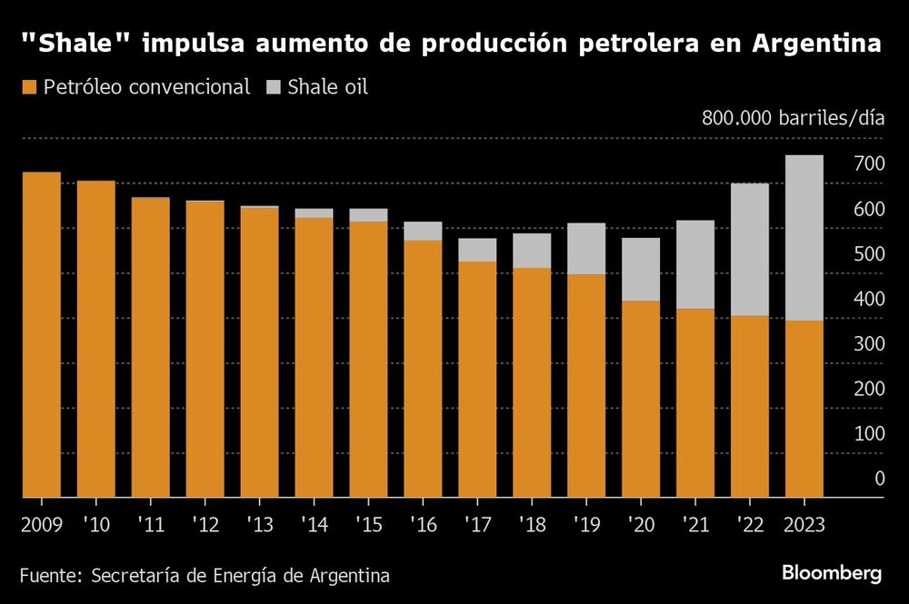 Vaca Muerta Vaca Muerta