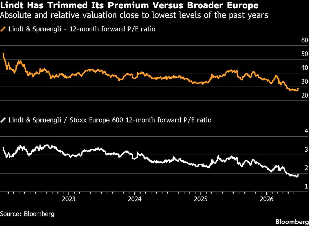 (Fonte: Bloomberg) (Fonte: Bloomberg)