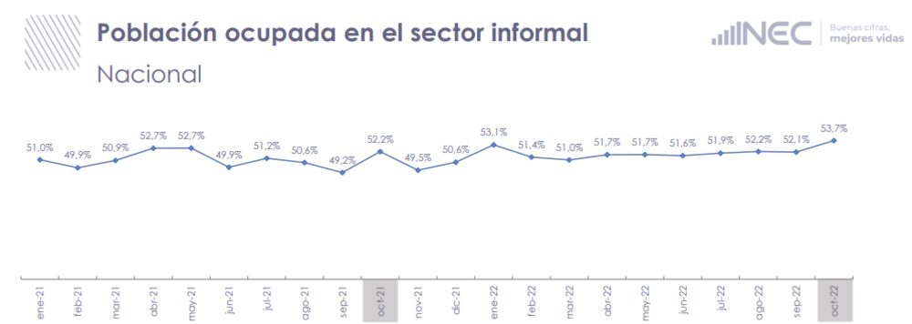 Fuente: INEC Fuente: INEC
