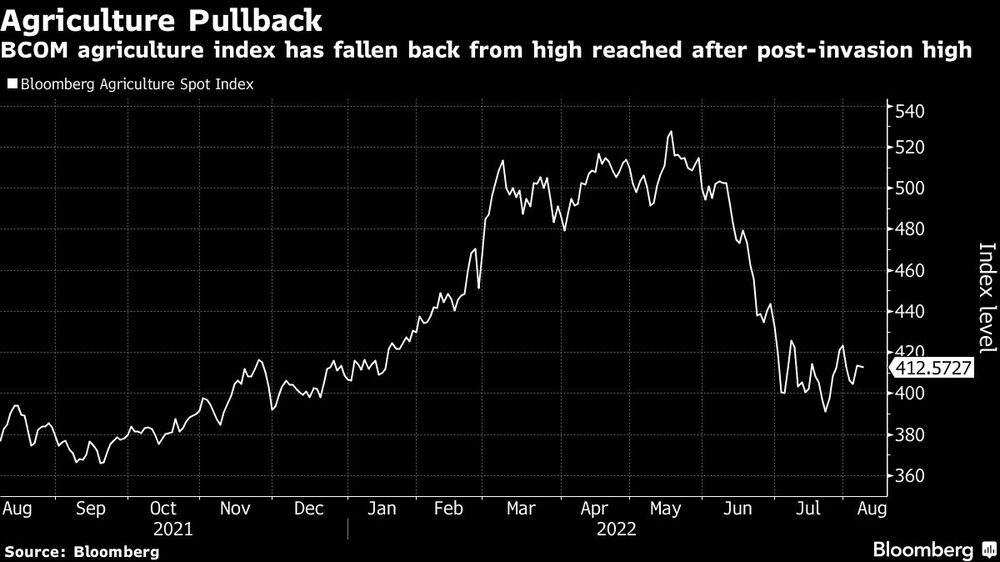 Agricultura Agricultura