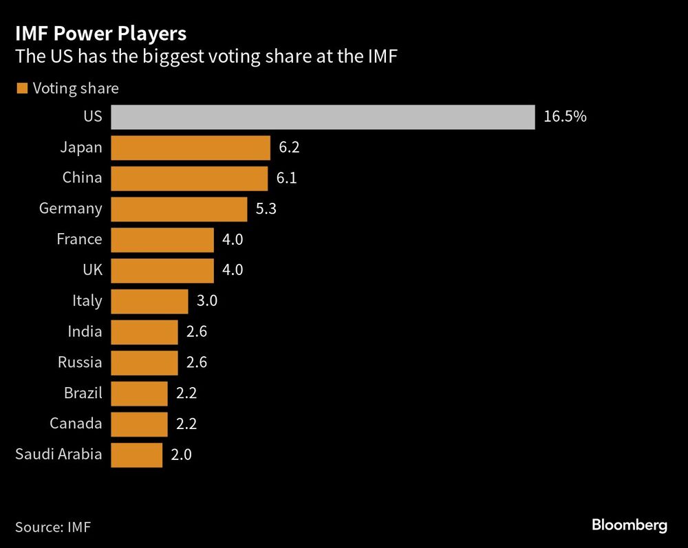 Fuente: Bloomberg Fuente: Bloomberg