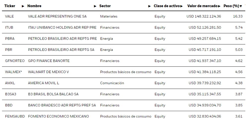 Fuente: Black Rock Fuente: Black Rock
