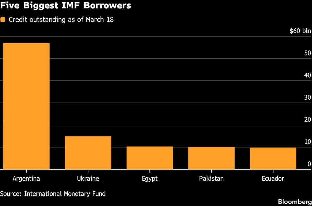 Los cinco mayores prestatarios del FMI. Los cinco mayores prestatarios del FMI.