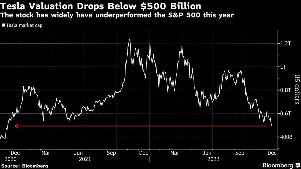 Las acciones han tenido un rendimiento ampliamente inferior al S&P 500 este año Las acciones han tenido un rendimiento ampliamente inferior al S&P 500 este año