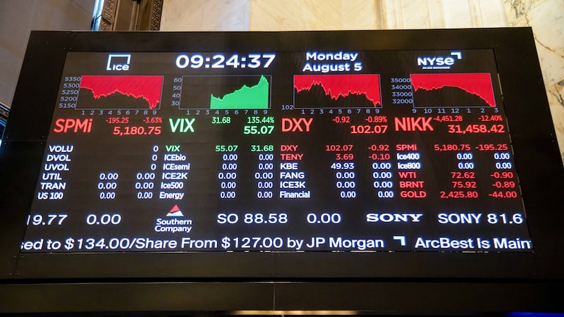 Colapso global indica, mais que recessão, que ações subiram demais, dizem gestores Colapso global indica, mais que recessão, que ações subiram demais, dizem gestores