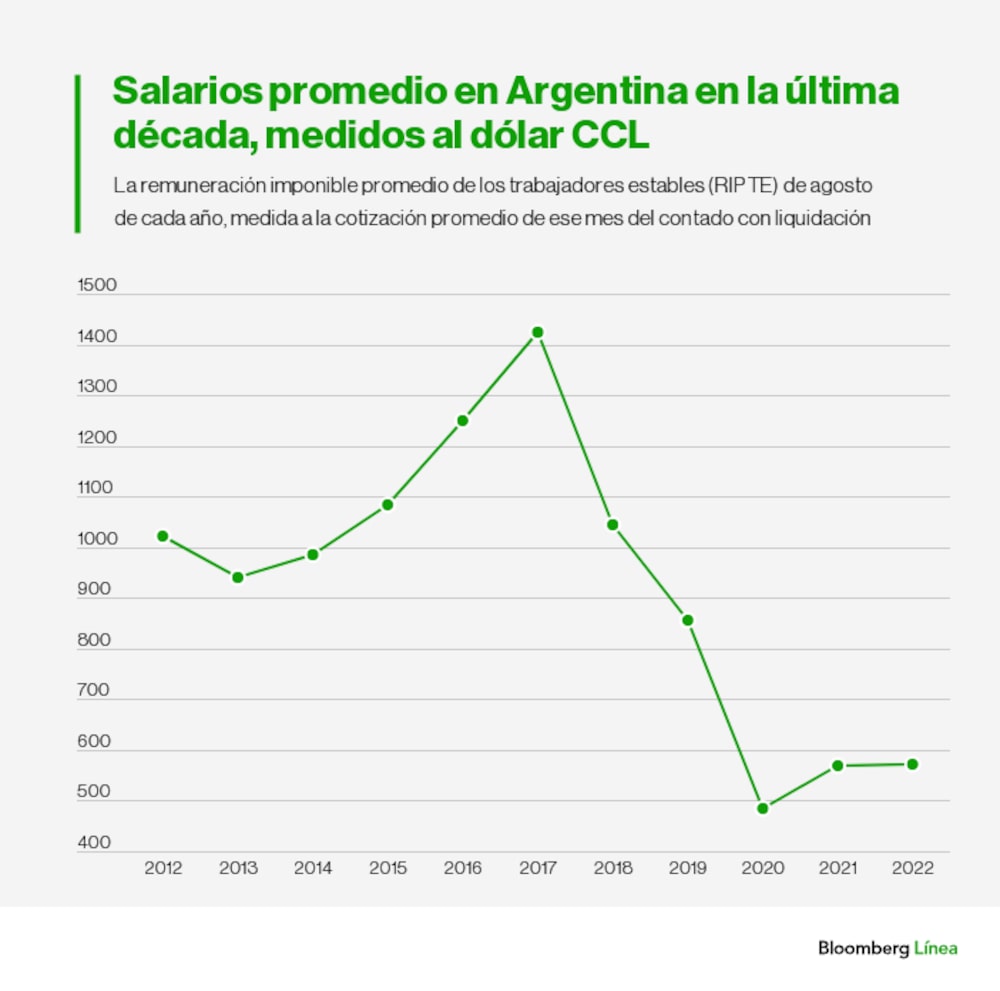 Sueldos en dólares en Argentina Sueldos en dólares en Argentina