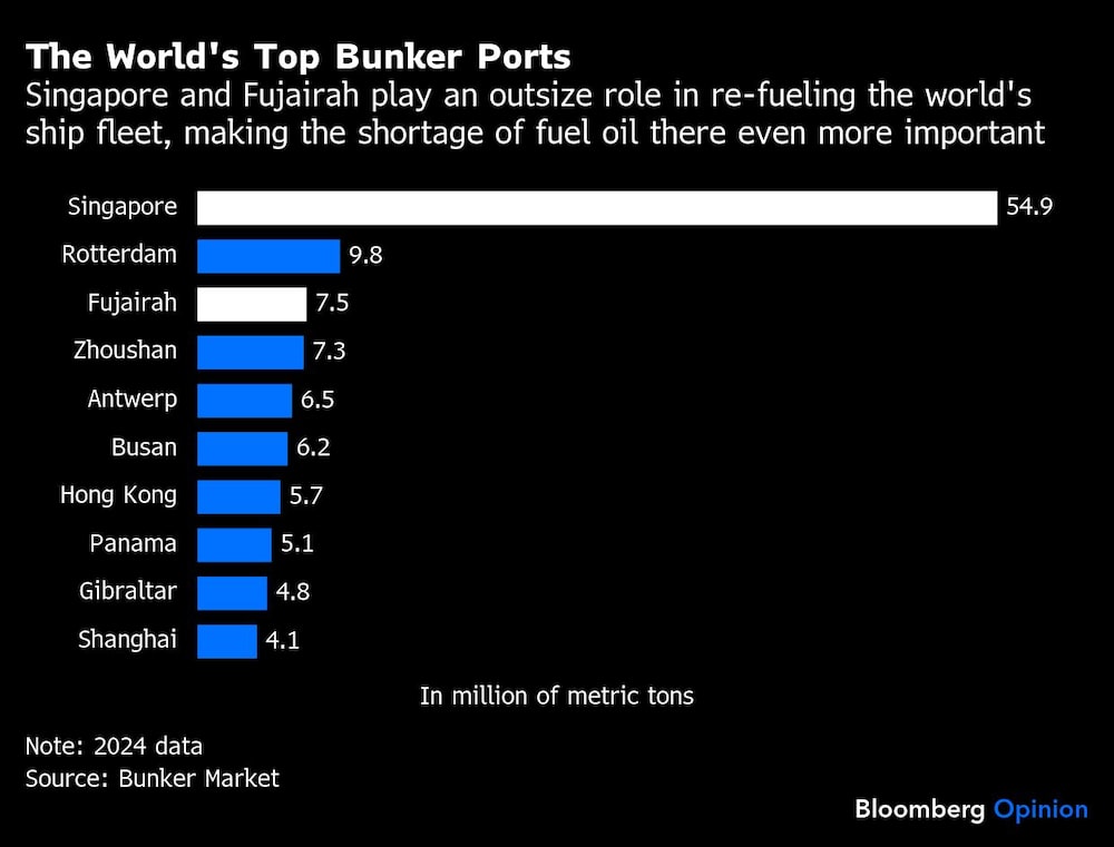 Combustóleo Combustóleo
