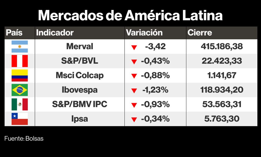 Mercados LatAm 22 junio 2023 Mercados LatAm 22 junio 2023