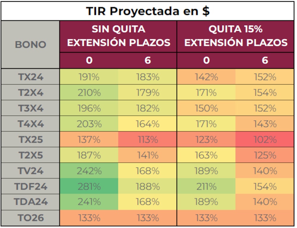 Fuente: Cohen Aliados Financieros Fuente: Cohen Aliados Financieros
