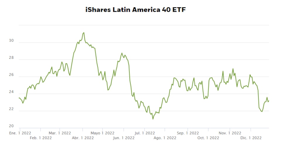 Fuente: BlackRock Fuente: BlackRock