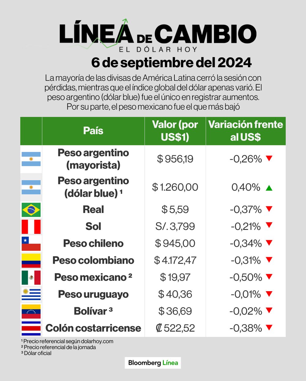 Dólar 6 de septiembre de 2024 Dólar 6 de septiembre de 2024