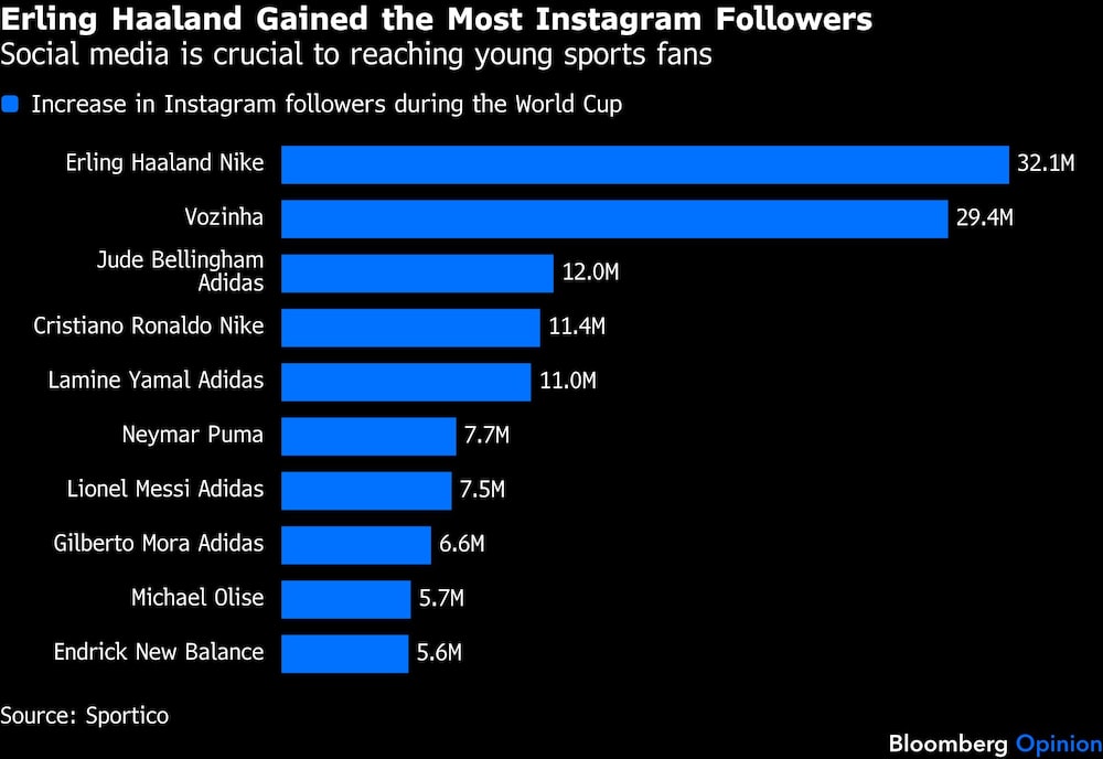 Gráfico Gráfico
