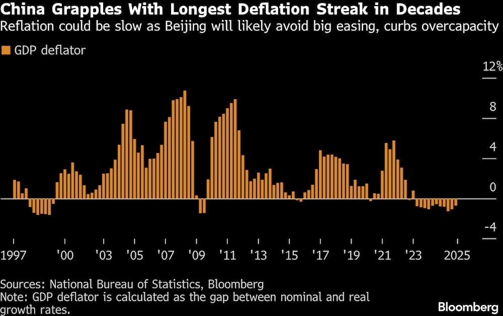 (Fonte: dados compilados via Bloomberg) (Fonte: dados compilados via Bloomberg)
