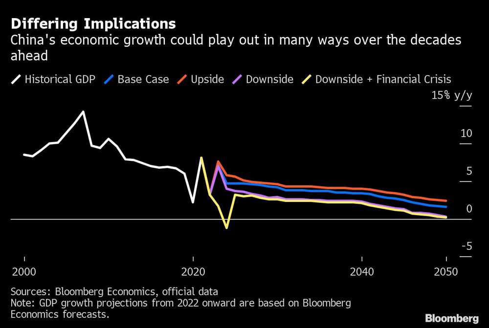Diferentes implicaciones | El crecimiento económico de China podría tener muchas repercusiones en las próximas décadas Diferentes implicaciones | El crecimiento económico de China podría tener muchas repercusiones en las próximas décadas