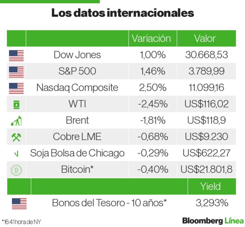 Mercados internacionales Mercados internacionales