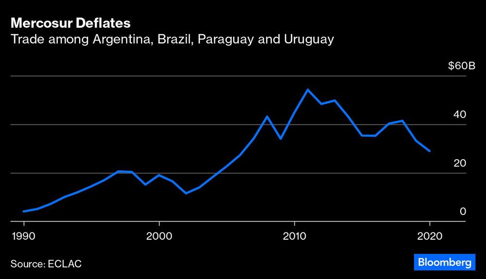 Gráfico de comercio entre Argentina, Brasil, Paraguay y Uruguay Gráfico de comercio entre Argentina, Brasil, Paraguay y Uruguay